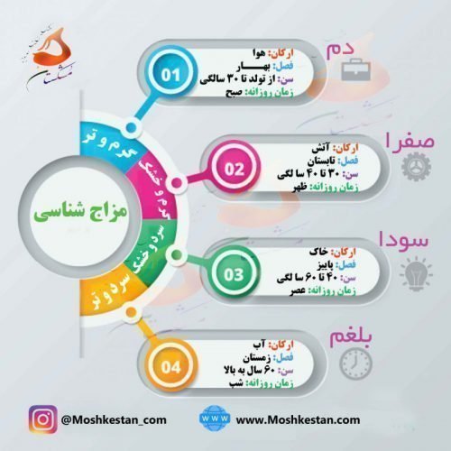  برای سودای بدن چی خوبه؟ + برای سردی مغز چی بخوریم؟