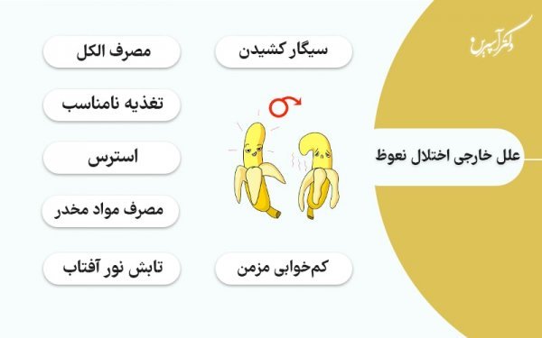  چه عواملی باعث زودانزالی می‌شود؟