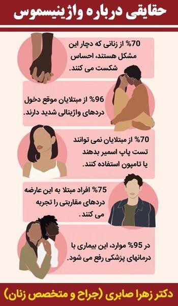  آیا واژینیسموس مانع بارداری می‌شود؟