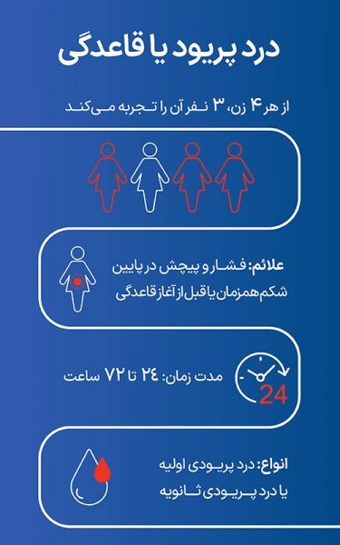 چرا موقع پریودی واژن درد می‌کند؟