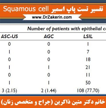  اگر تست پاپ اسمیر مثبت باشد چه می‌شود؟