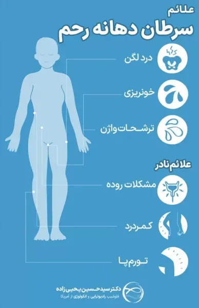 آیا تست پاپ اسمیر درد دارد؟