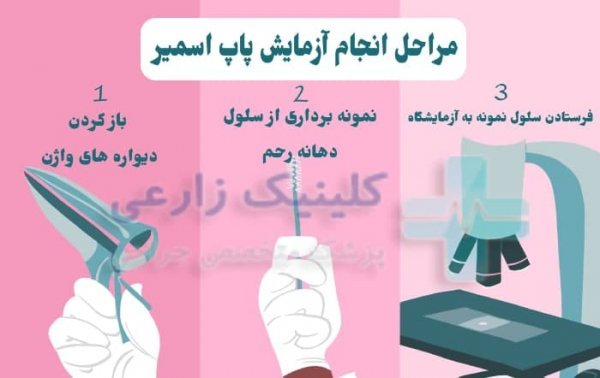  آیا تست پاپ اسمیر درد دارد؟