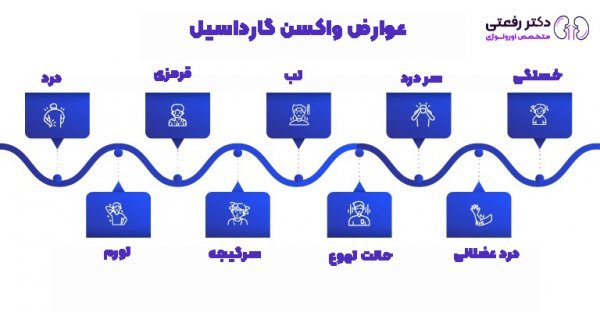  واکسن گارداسیل چند دوز دارد؟