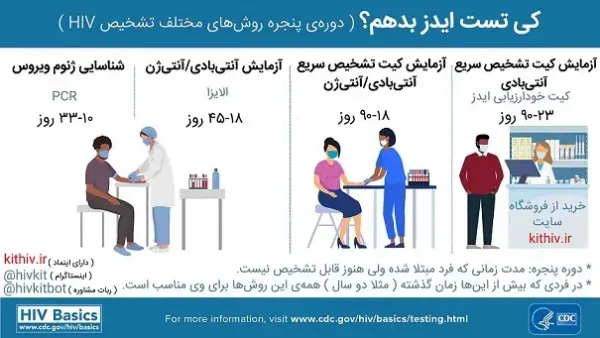  بعد از رابطه مقعدی چه کاری انجام دهیم؟
