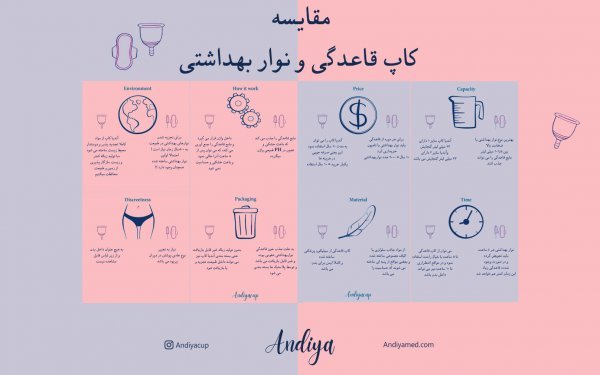  بهداشت واژن بعد از رابطه جنسی(سکس) + تفاوت تامپون با کاپ قاعدگی