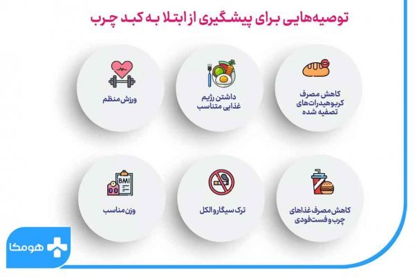  آیا کبد چرب باعث چاقی می‌شود؟