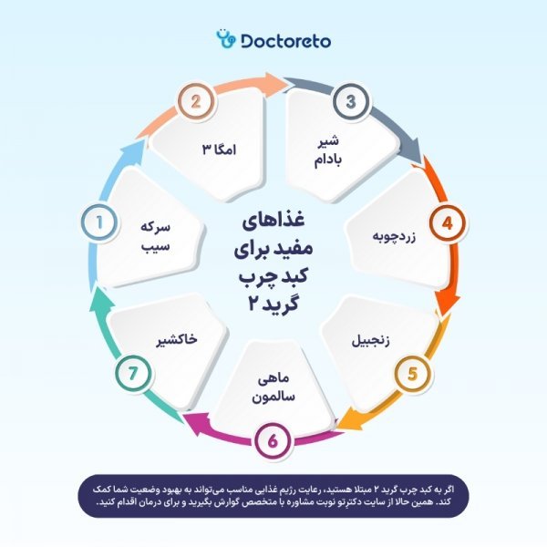  علائم خطرناک کبد چرب