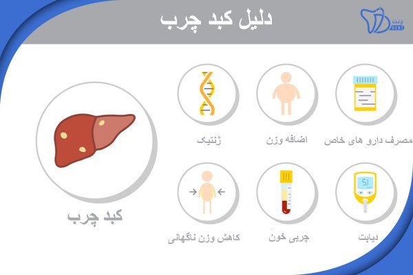  علائم خطرناک کبد چرب