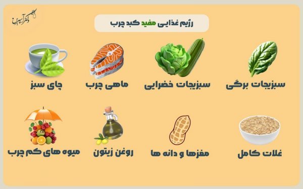  علائم خطرناک کبد چرب