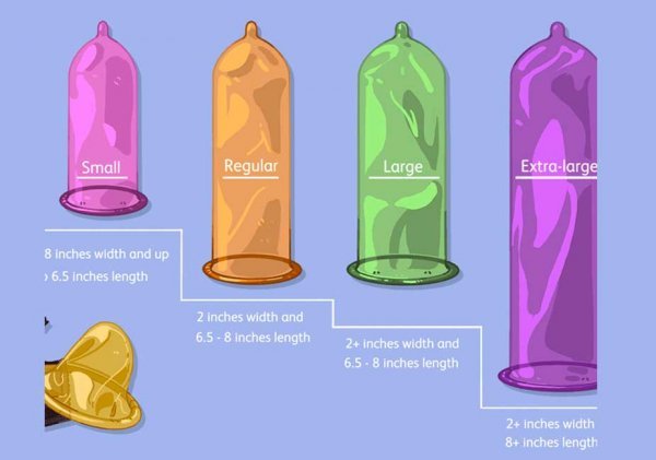  تفاوت کاندوم دهانی با کاندوم انگشتی چیست؟ + چه نوع کاندومی بهتر است؟