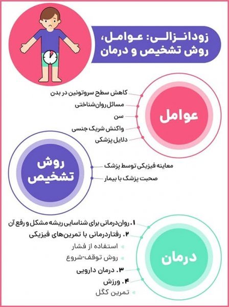  برای سفت شدن کمر مردان چه بخوریم؟ + علت دیر انزالی مردان + قرص دیرانزالی