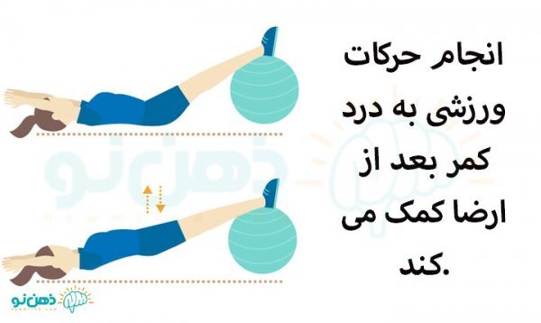  برای سفت شدن کمر مردان چه بخوریم؟ + علت دیر انزالی مردان + قرص دیرانزالی
