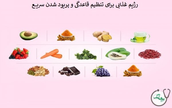  چگونه بعد از یائسگی پریود شویم؟+ پریودی در اوایل بارداری+شیاف پروژسترون در بارداری