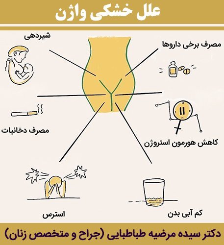  چرا موقع سکس خیس نمی‌شوم + خشکی واژن + ژل روان‌کننده