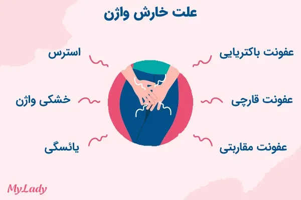  چرا موقع سکس خیس نمی‌شوم + خشکی واژن + ژل روان‌کننده