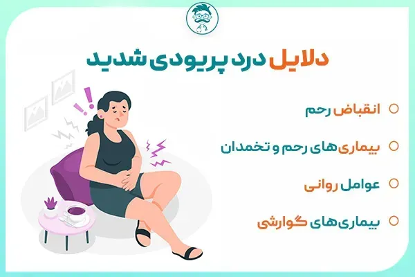  چرا بعد از سکس نفخ می‌کنیم + عشق بازی + ارگاسم + شهوتی شدن در دوران پریودی