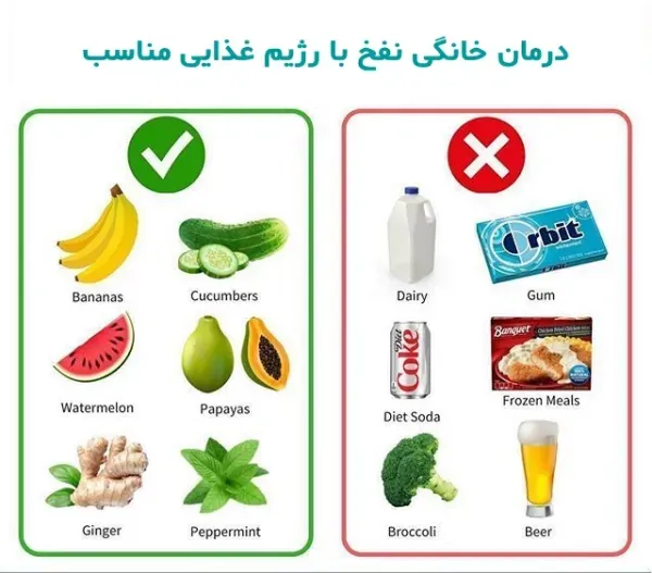  چرا بعد از سکس نفخ می‌کنیم + عشق بازی + ارگاسم + شهوتی شدن در دوران پریودی