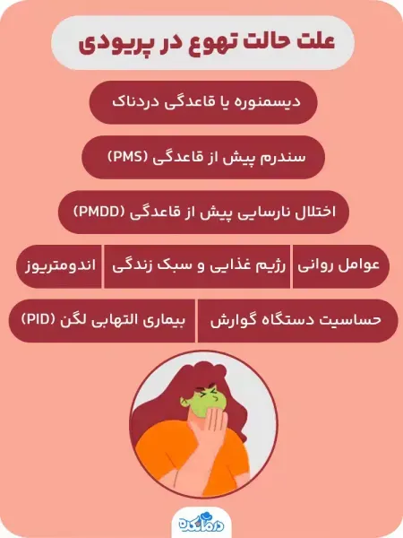  چرا بعد از سکس نفخ می‌کنیم + عشق بازی + ارگاسم + شهوتی شدن در دوران پریودی