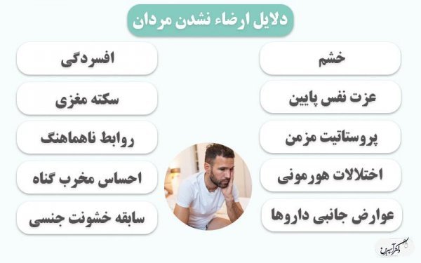  ویاگرا چقدر تأخیر دارد + نعوظ چیست + ارگاسم در خواب + بهترین قرص تاخیری