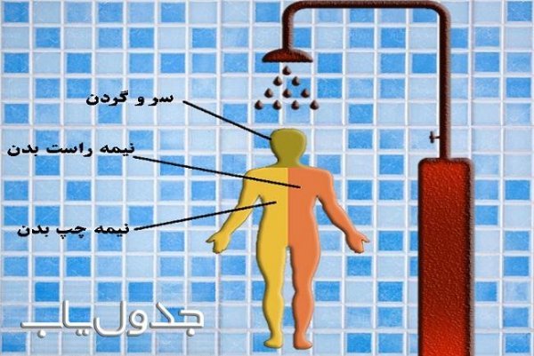  چکار کنیم سکس طولانی داشته باشیم + اگر هر شب سکس داشته باشیم چه می‌شود