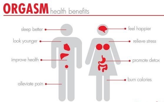  ارضا شدن چه فوایدی دارد + کفاره سکس در پریودی + احتمال بارداری در پریودی