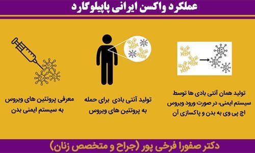  راهکار برای درد واکسن گارداسیل +واکسن HPV از کجا بخرم+ویروسHPVکشنده است