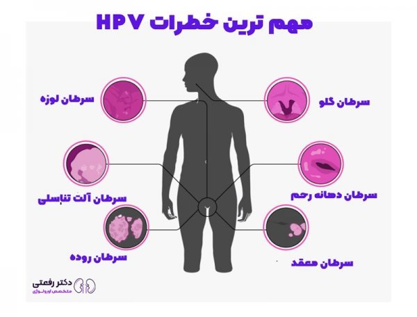  راهکار برای درد واکسن گارداسیل +واکسن HPV از کجا بخرم+ویروسHPVکشنده است