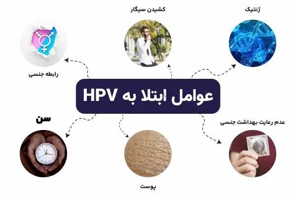  آیا HPV با یک‌ بار سکس منتقل می‌شود+ابتلا به ویروس HPV+ازمایش خون وHPV