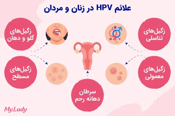  آیا HPV با یک‌ بار سکس منتقل می‌شود+ابتلا به ویروس HPV+ازمایش خون وHPV