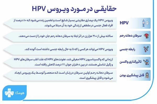  آیا HPV با یک‌ بار سکس منتقل می‌شود+ابتلا به ویروس HPV+ازمایش خون وHPV