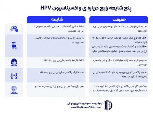  بعد از واکسن HPV می‌شود سکس داشت + زودانزالی یعنی چه + اسپری تاخیری