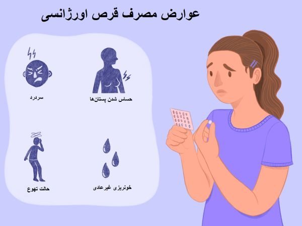  بهترین اسپری تاخیری و سفت کننده + قرص اورژانسی + احتمال بارداری با کاندوم