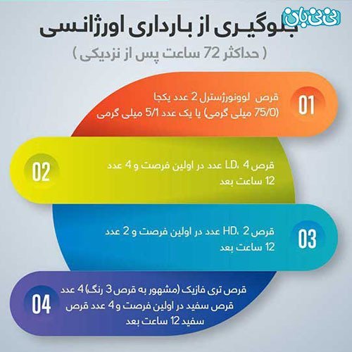  بهترین اسپری تاخیری و سفت کننده + قرص اورژانسی + احتمال بارداری با کاندوم