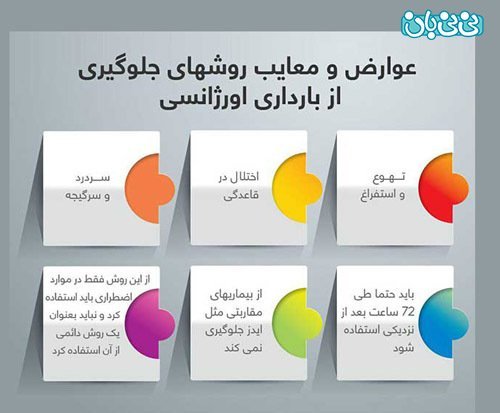  بهترین اسپری تاخیری و سفت کننده + قرص اورژانسی + احتمال بارداری با کاندوم