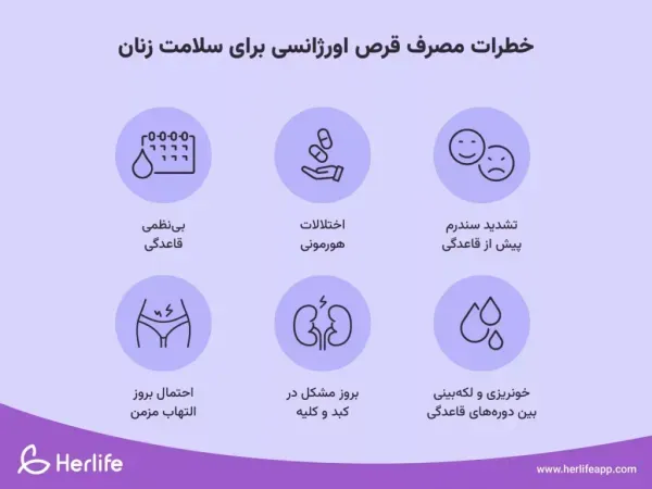  بهترین اسپری تاخیری و سفت کننده + قرص اورژانسی + احتمال بارداری با کاندوم