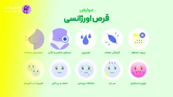  بهترین اسپری تاخیری و سفت کننده + قرص اورژانسی + احتمال بارداری با کاندوم