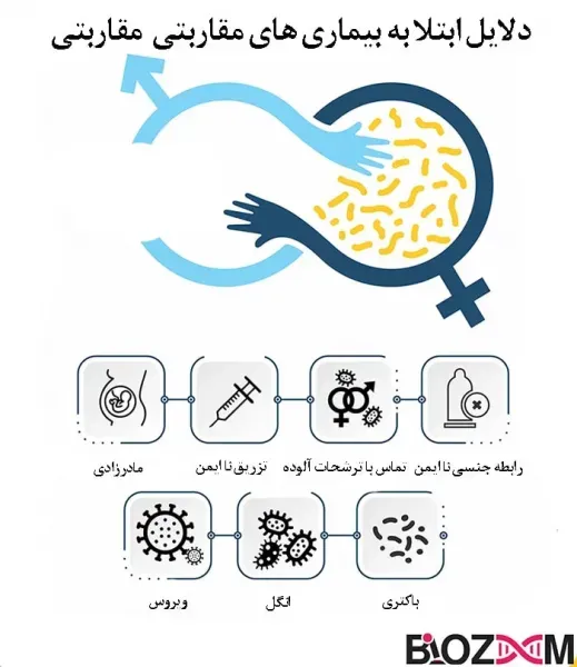  سکس بدون کاندوم باعث بارداری می‌شود؟+چه چیزی باعث دیر انزالی مردان می‌شود