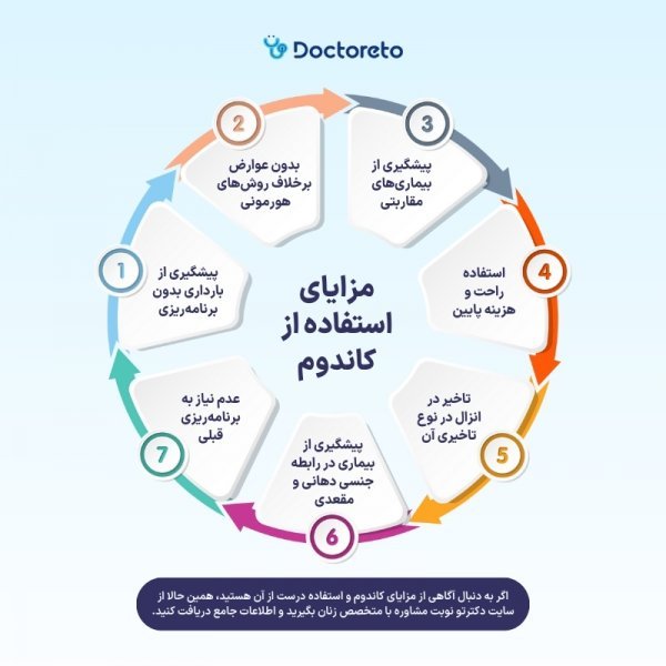  سکس بدون کاندوم باعث بارداری می‌شود؟+چه چیزی باعث دیر انزالی مردان می‌شود