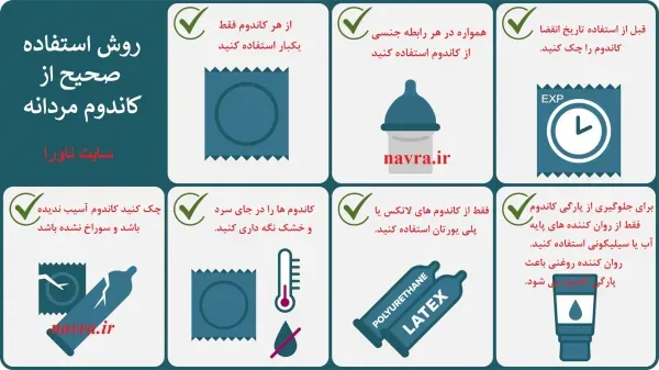  جلوگیری طبیعی+ کاندوم تاخیری + بهترین نوع کاندوم
