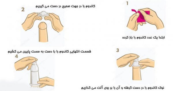  جلوگیری طبیعی+ کاندوم تاخیری + بهترین نوع کاندوم