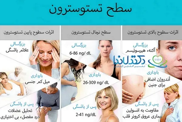  کاندوم لذت سکس را کم می‌کند + کاندوم زبانی + قرص ضد بارداری باعث یبوست می‌شود