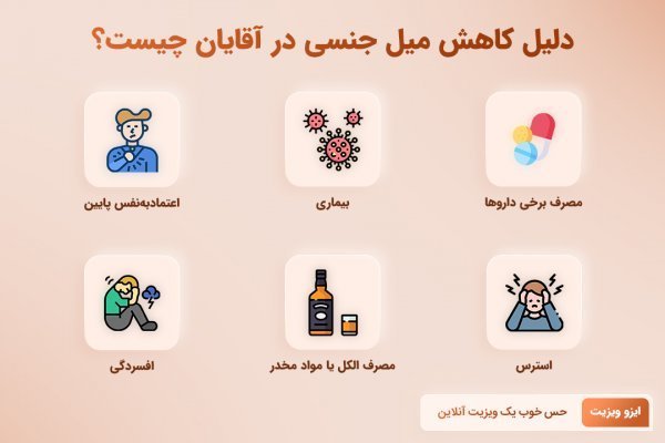  نقطه جی کجاست + قطره افزایش میل جنسی + افزایش میل جنسی در زنان و مردان