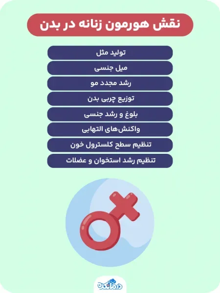  مردان تا چه سنی می‌توانند سکس داشته باشند + بارداری و کاهش میل جنسی