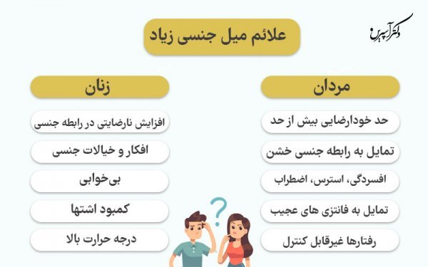  اگر هر روز ارضا شویم چه می‌شود + نشانه های مردان شهوتی + رابطه هات یعنی چی