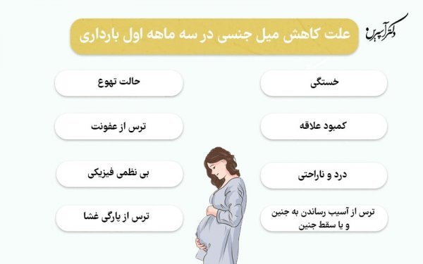 برای ارضاشدن زن چه دکتری باید رفت + یائسگی + سکس در بارداری + ورم بارداری