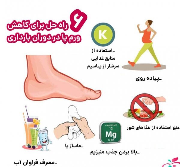  برای ارضاشدن زن چه دکتری باید رفت + یائسگی + سکس در بارداری + ورم بارداری