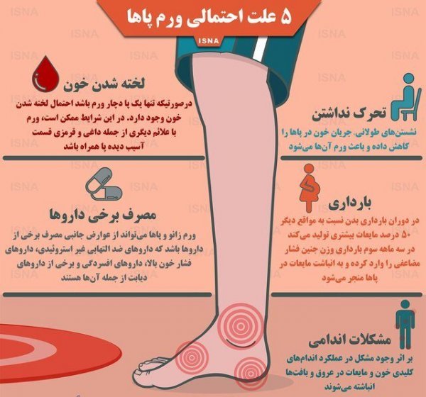  برای ارضاشدن زن چه دکتری باید رفت + یائسگی + سکس در بارداری + ورم بارداری