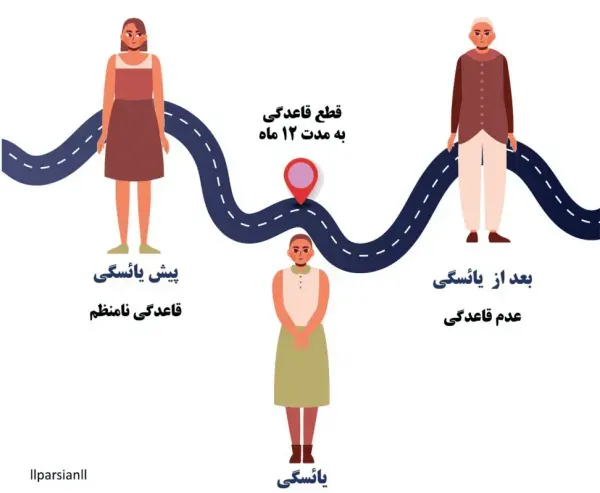  برای ارضاشدن زن چه دکتری باید رفت + یائسگی + سکس در بارداری + ورم بارداری
