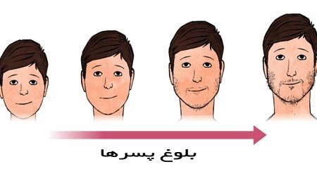  سکس در ماه رمضان + حکم رابطه جنسی در شب شهادت + گرسنه شدن بعد از ارگاسم